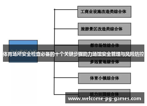 体育场所安全检查必备的十个关键步骤助力场馆安全管理与风险防控
