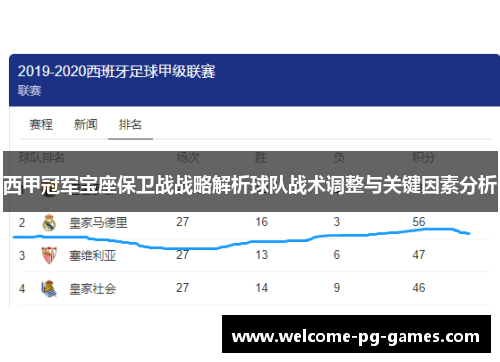 西甲冠军宝座保卫战战略解析球队战术调整与关键因素分析