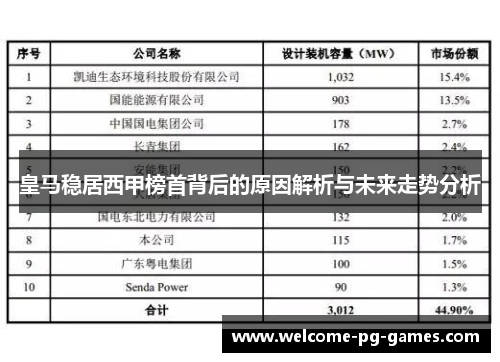 皇马稳居西甲榜首背后的原因解析与未来走势分析