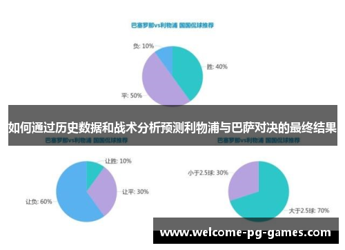 如何通过历史数据和战术分析预测利物浦与巴萨对决的最终结果