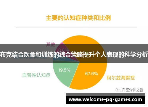 布克结合饮食和训练的综合策略提升个人表现的科学分析