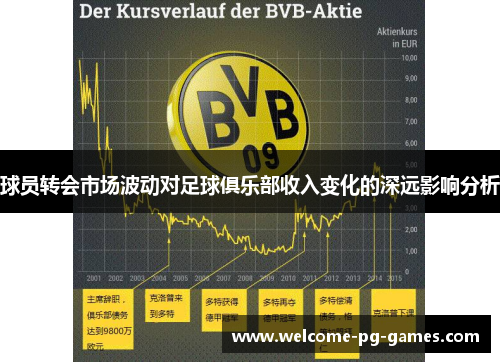 球员转会市场波动对足球俱乐部收入变化的深远影响分析