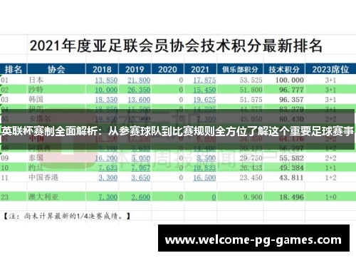 英联杯赛制全面解析：从参赛球队到比赛规则全方位了解这个重要足球赛事