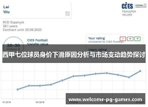 西甲七位球员身价下滑原因分析与市场变动趋势探讨