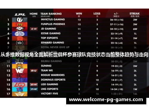 从多维数据视角全面解析世俱杯参赛球队竞技状态当前整体趋势与走向