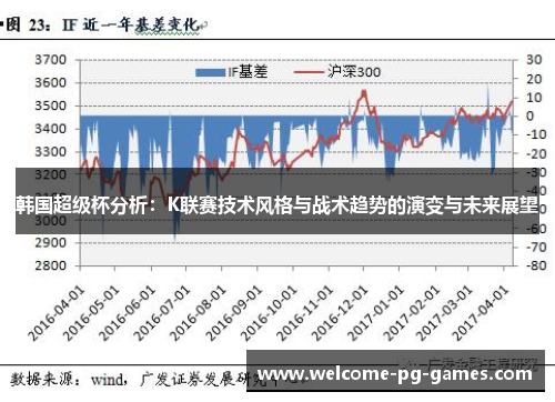 韩国超级杯分析：K联赛技术风格与战术趋势的演变与未来展望