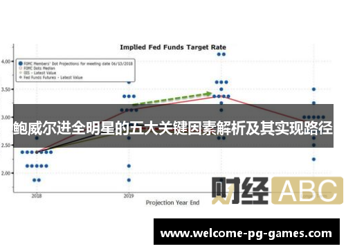 鲍威尔进全明星的五大关键因素解析及其实现路径