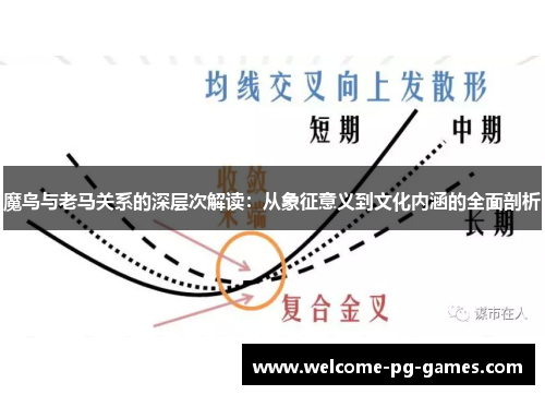 魔鸟与老马关系的深层次解读：从象征意义到文化内涵的全面剖析